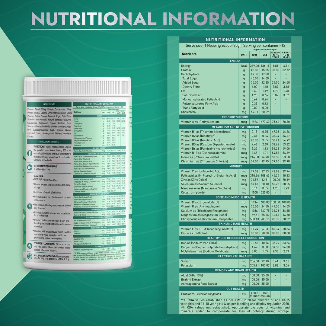 Gen-Z Protein Powder Teenagers