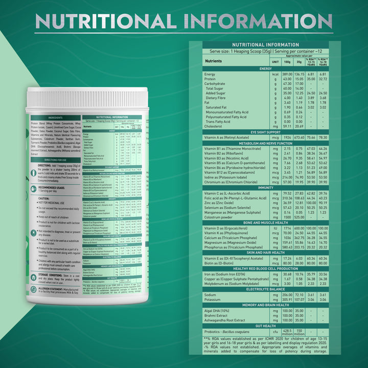 Gen-Z Protein Powder Teenagers