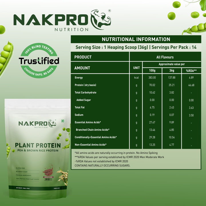 plant protein nutrition facts