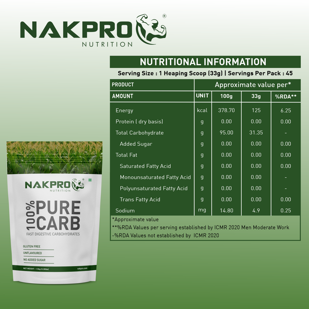 100% Pure Carb | Fast Digestive Carbohydrate