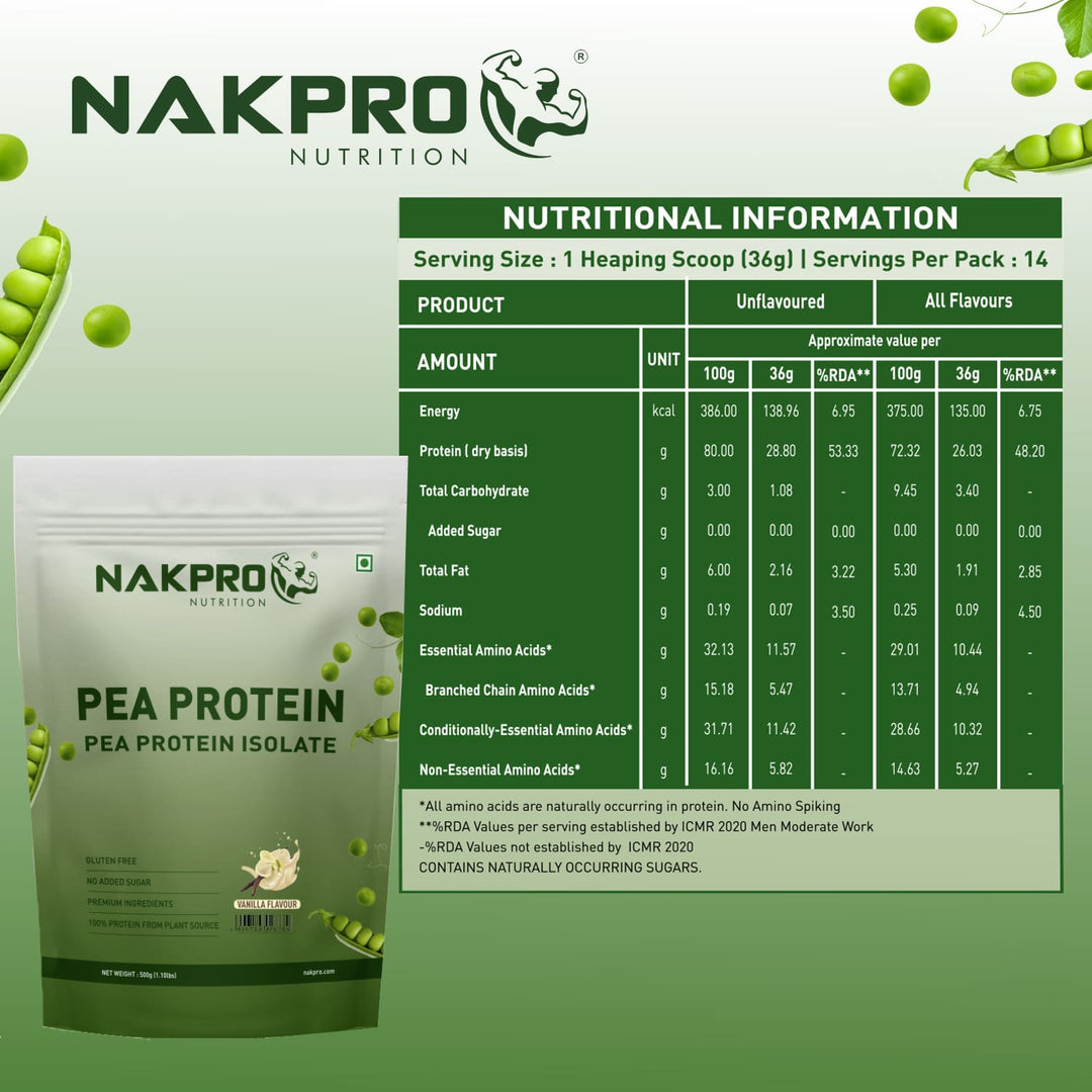 pea protein nutritional info