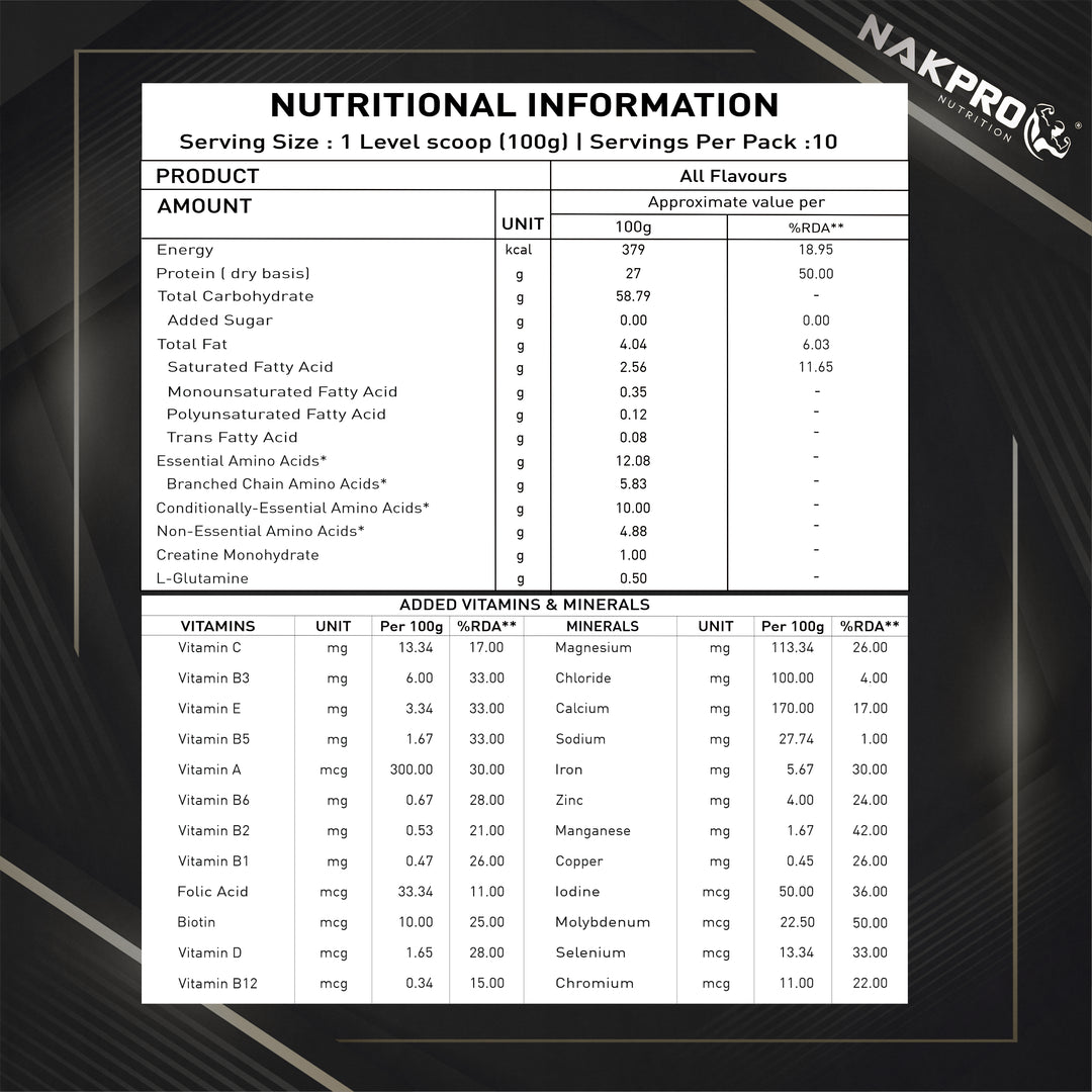 mass gainer info