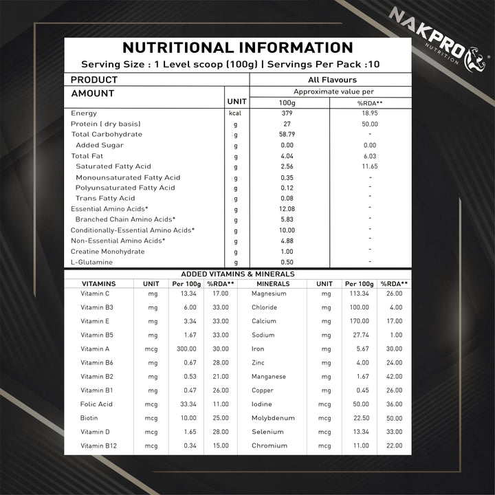 mass gainer info