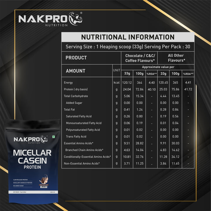 Micellar Casein Protein Powder