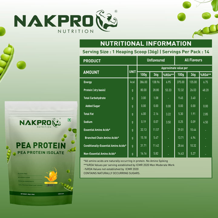 pea protein nutritional info
