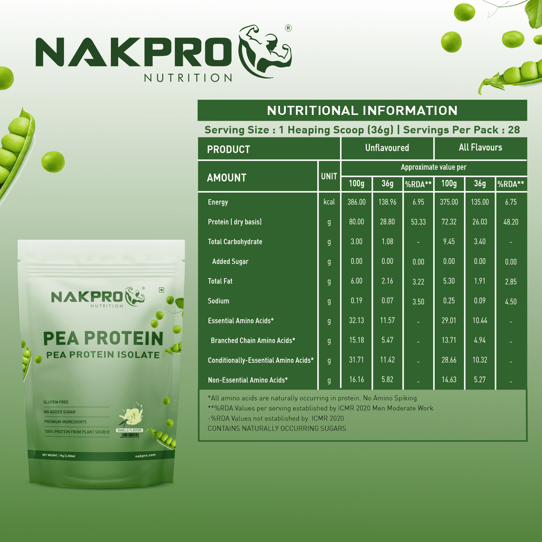 pea protein nutritional info