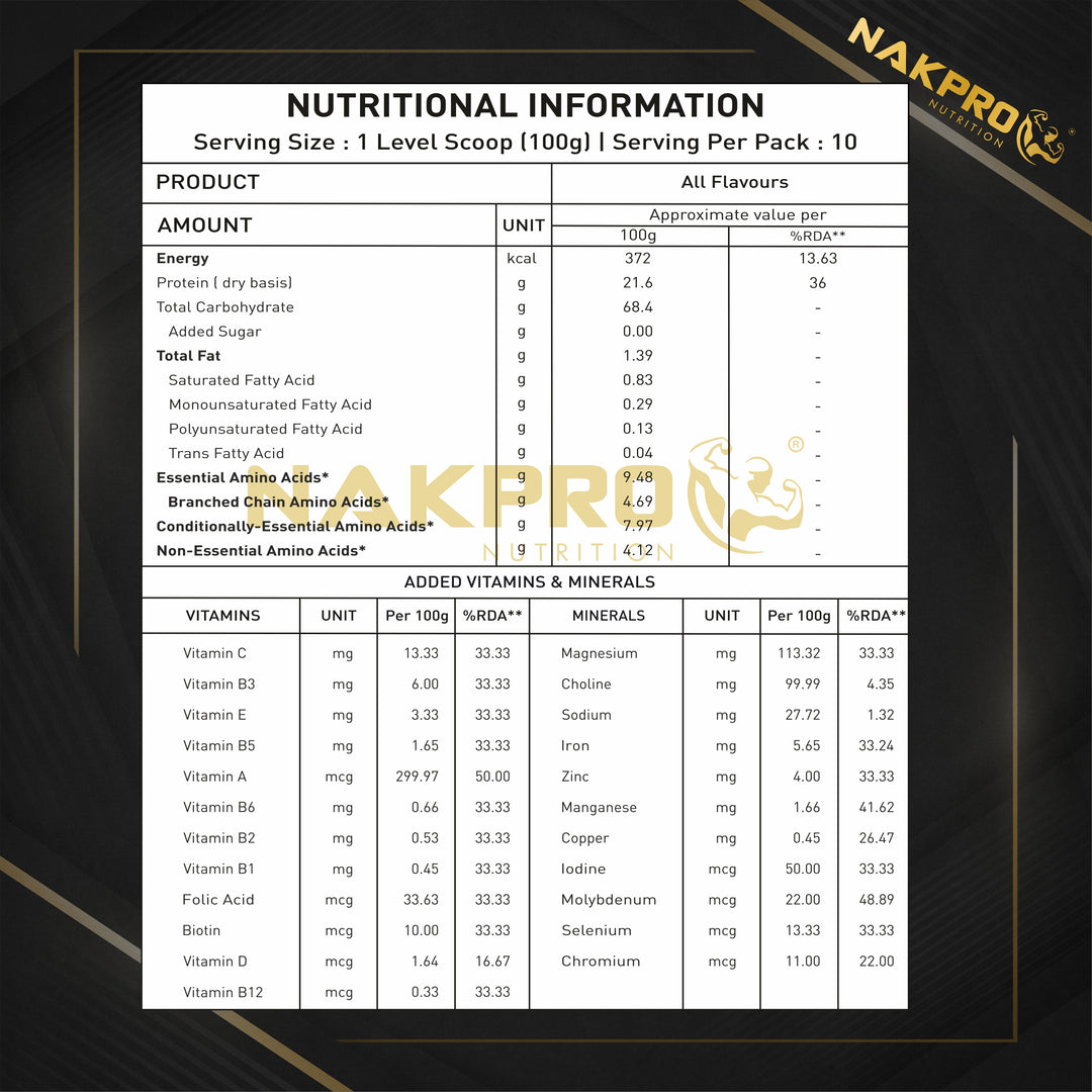 mass gainer info