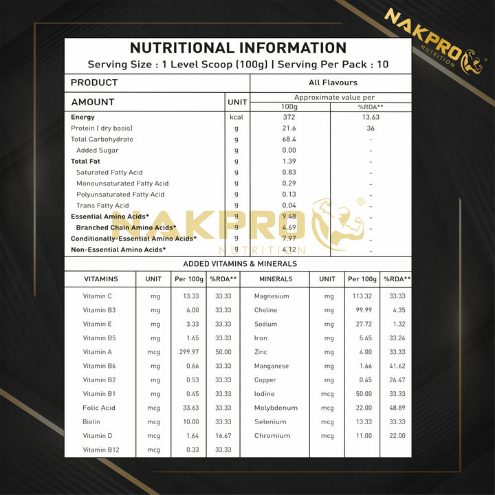mass gainer info