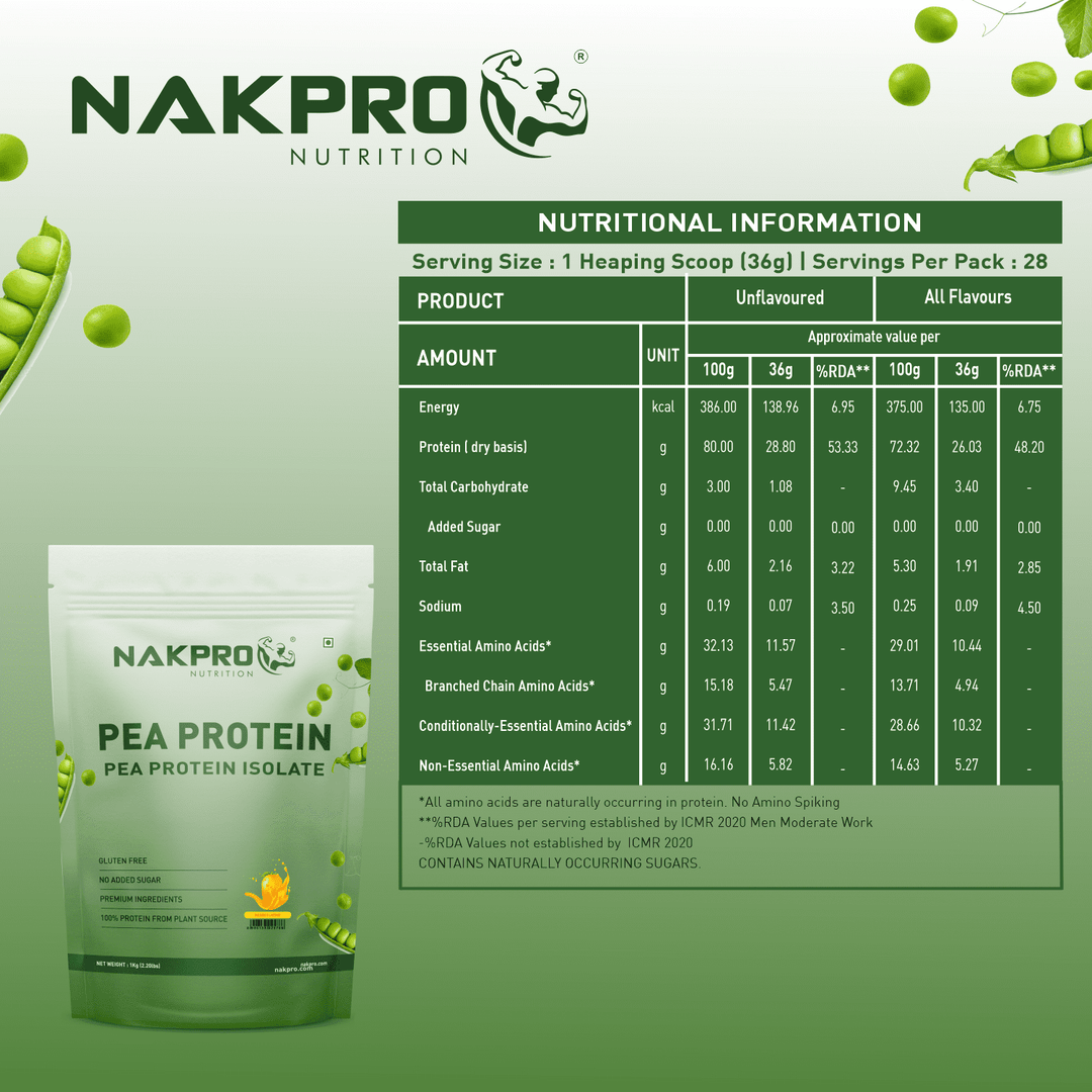 pea protein nutritional info