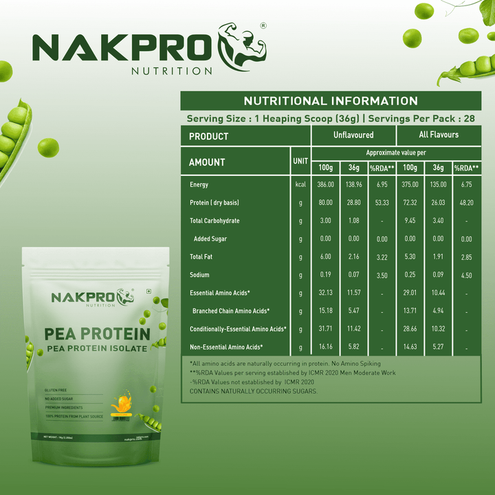 pea protein nutritional info