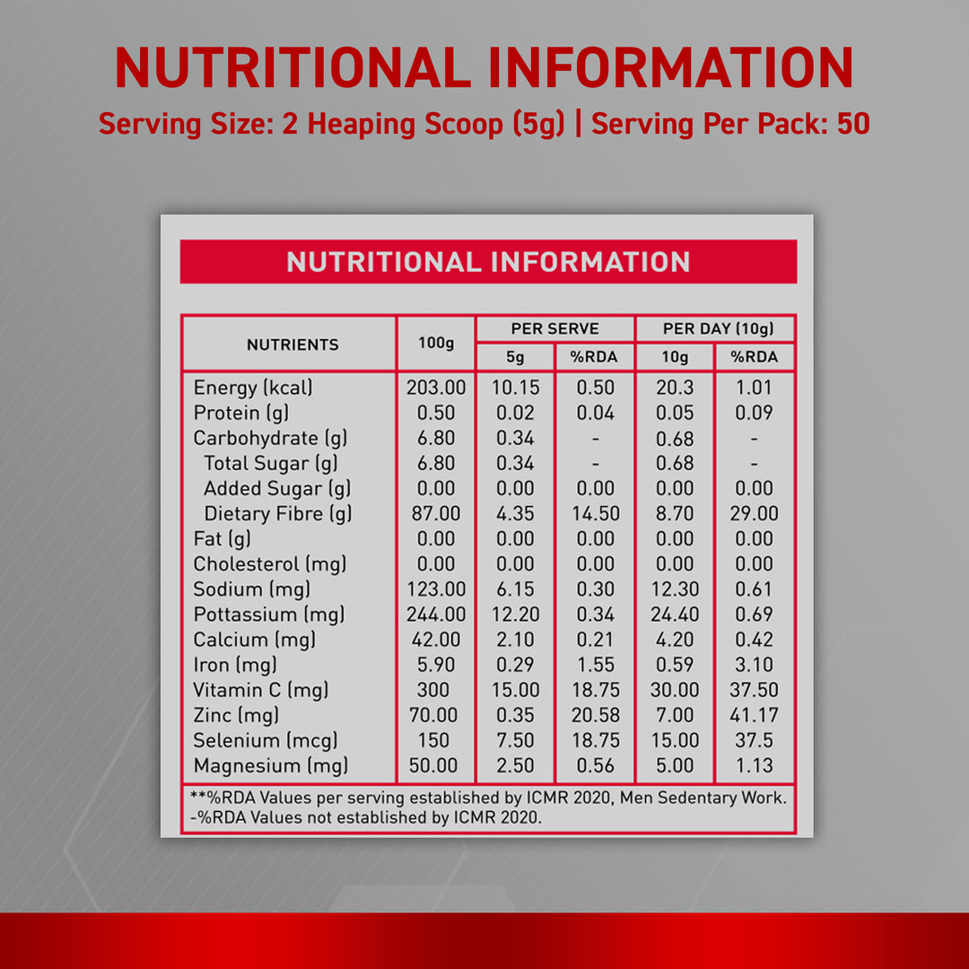 Daily fiber nutritional value