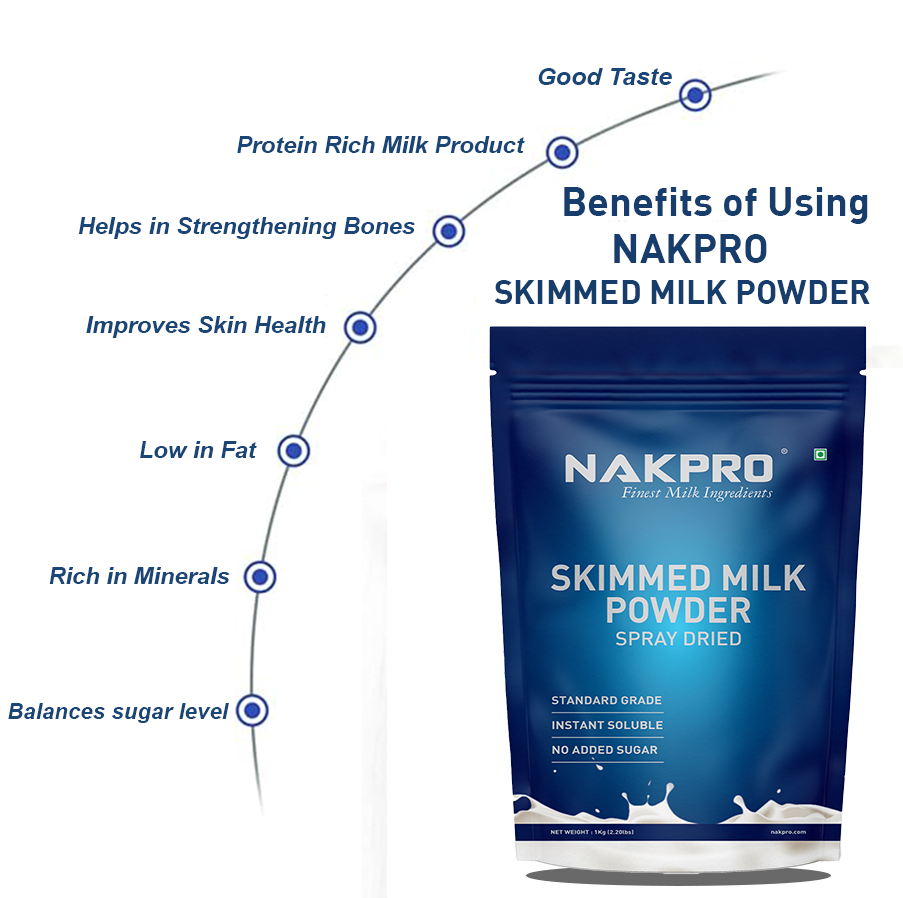 benefits of skimmed milk powder