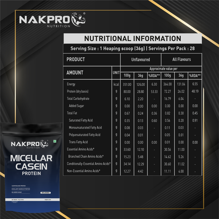 Micellar Casein Protein Powder (Unflavoured)
