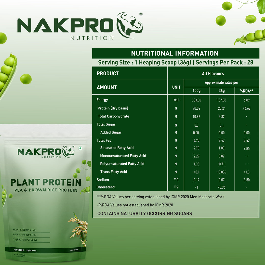 Plant Protein Powder | Plant Based Protein