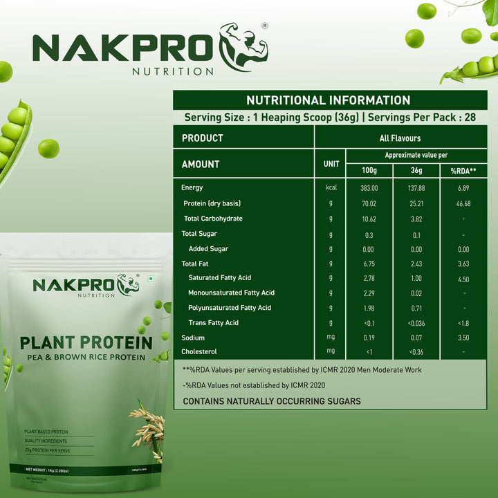 Plant Protein Powder | Plant Based Protein