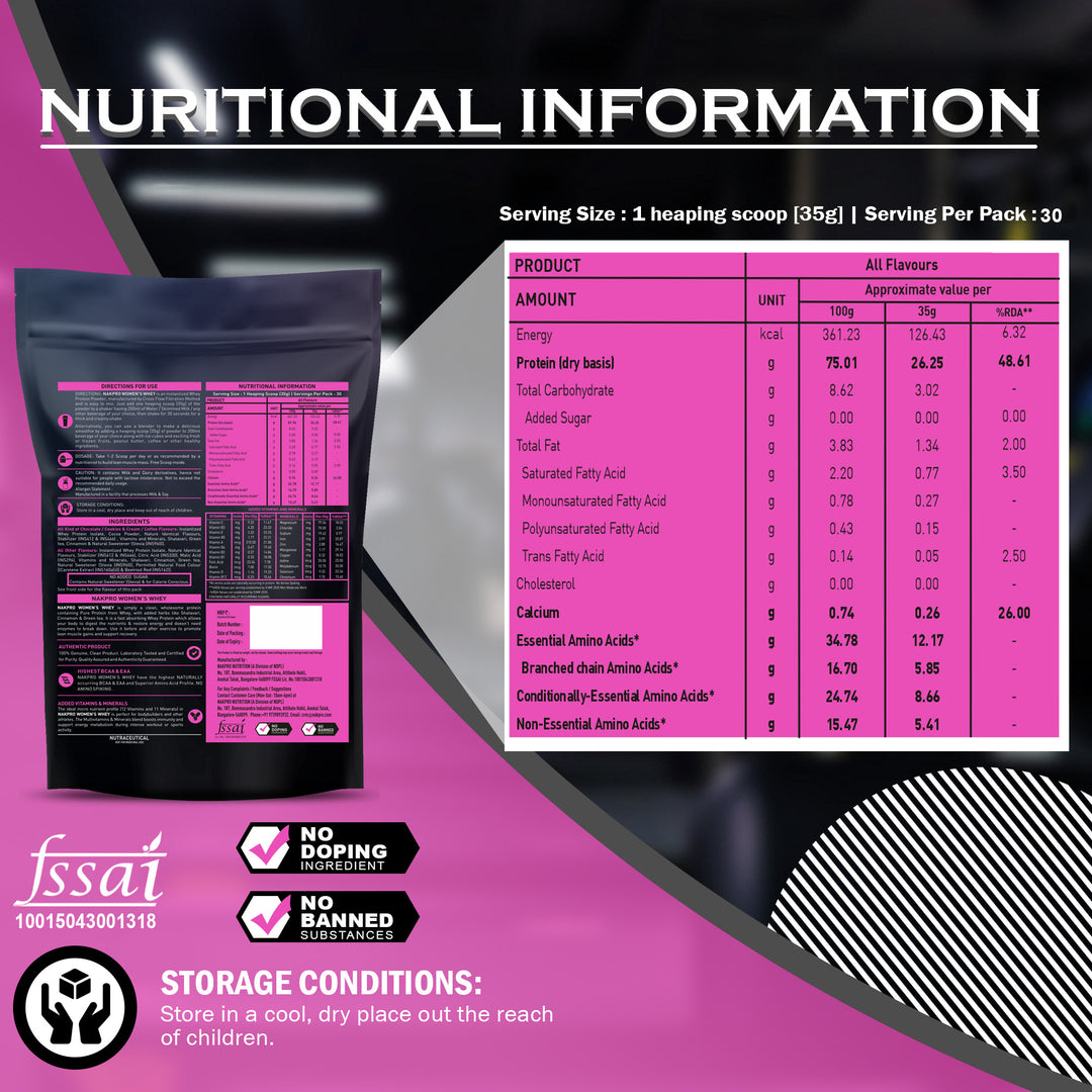 nutrition information womens whey isolate