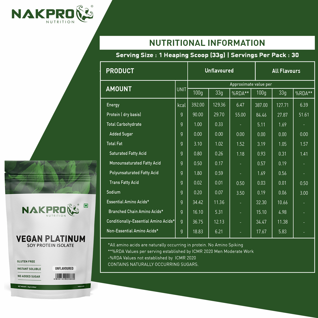 Nakpro Vegan Platinum Soy Protein Isolate (Unflavoured)