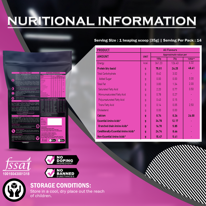 Womens whey protein isolate nutrition facts