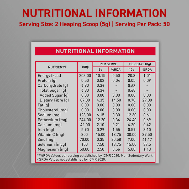 Daily fiber nutritional value 