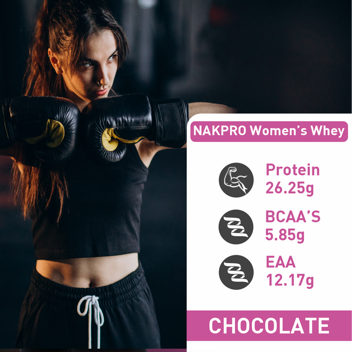 Womens whey protein isolate benefits