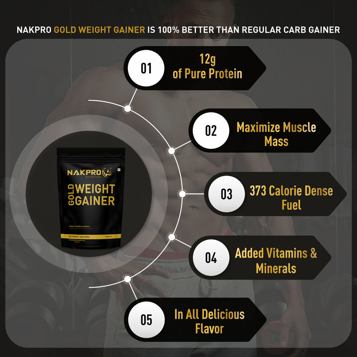 Nakpro Gold Weight Gainer | 79g Carbs | Added Vitamins & Minerals