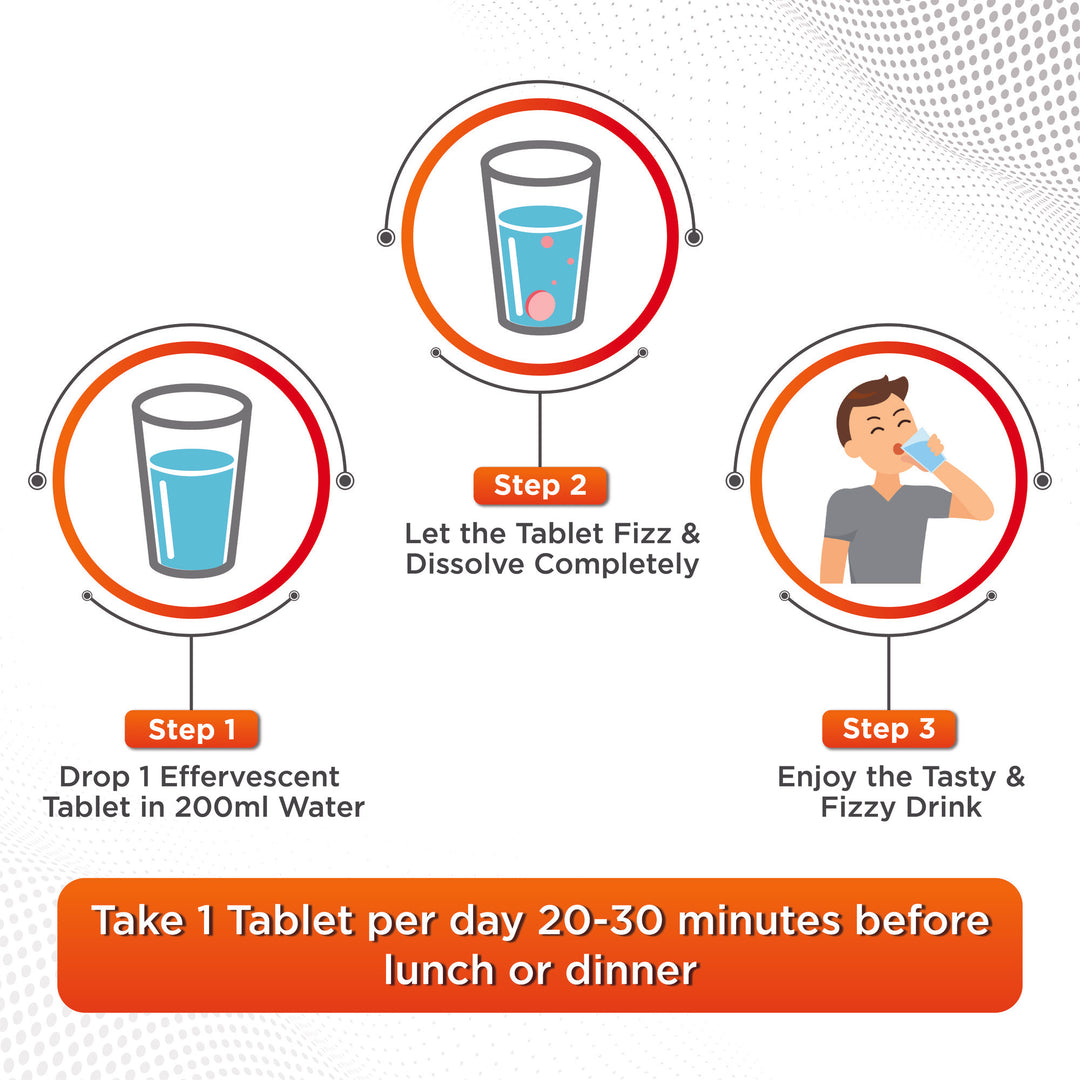 Infographic showing three steps to use an effervescent tablet: drop in water, let fizz, then drink before meals.