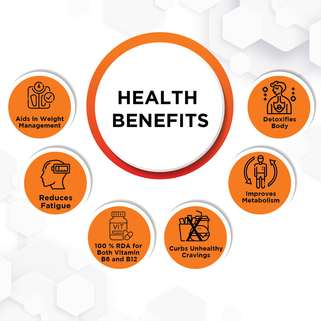 Infographic highlighting health benefits: weight management, fatigue reduction, detoxification, metabolism improvement, RDA for B6 and B12, and craving control.