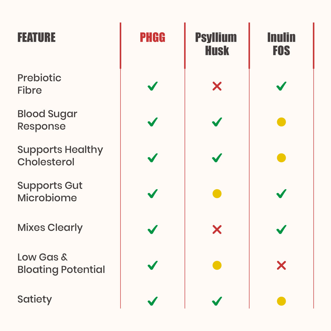 Nakpro Daily Fibre Supplement | Supports Gut Health | Helps in Weight Management | Reduces Glycemic Index