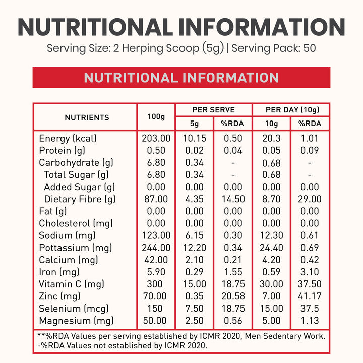 Nakpro Daily Fibre Supplement | Supports Gut Health | Helps in Weight Management | Reduces Glycemic Index