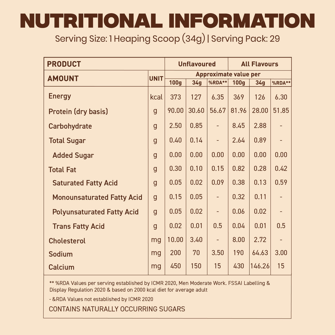 Nakpro Platinum Whey Protein Isolate | 82g Protein | Trustified Certified