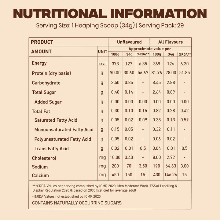 Nakpro Platinum Whey Protein Isolate | 82g Protein | Trustified Certified