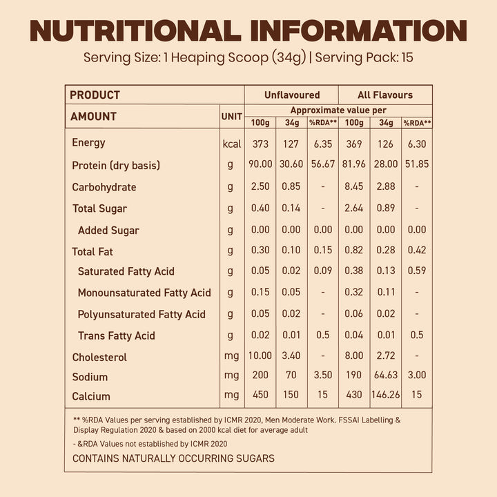 Nakpro Platinum Whey Protein Isolate | 82g Protein | Trustified Certified