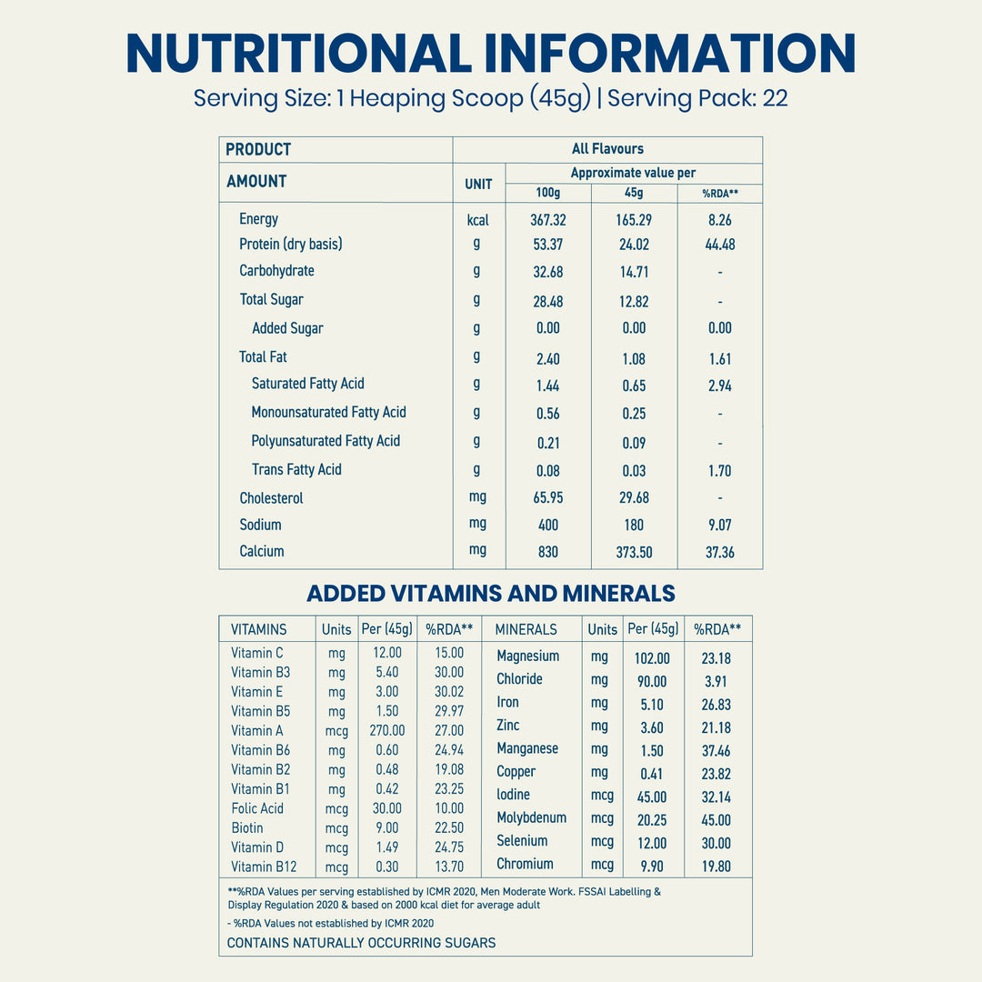 Nakpro Impact Whey Protein | 53g Protein | Whey Isolate & Concentrate Blend | Added Enzymes & Vitamins | Trustified Certified