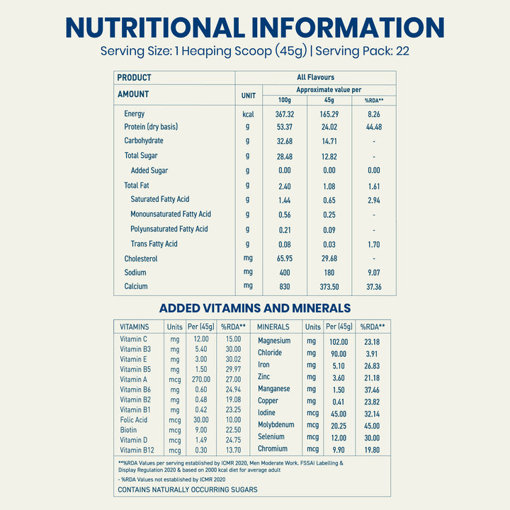 Nakpro Impact Whey Protein | 53g Protein | Whey Isolate & Concentrate Blend | Added Enzymes & Vitamins | Trustified Certified